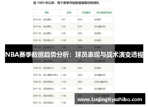 NBA赛季数据趋势分析:球员表现与战术演变透视 NBA赛季数据趋势分析:球员表现与战术演变透视