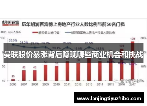 曼联股价暴涨背后隐现哪些商业机会和挑战